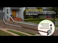 Trenchless Pipe Bursting