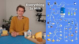 The Tech Tree of Milk Is Insane