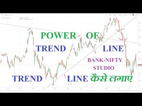 HOW TO DRAW TREND LINE Video