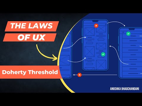 Doherty Threshold - Laws of UX