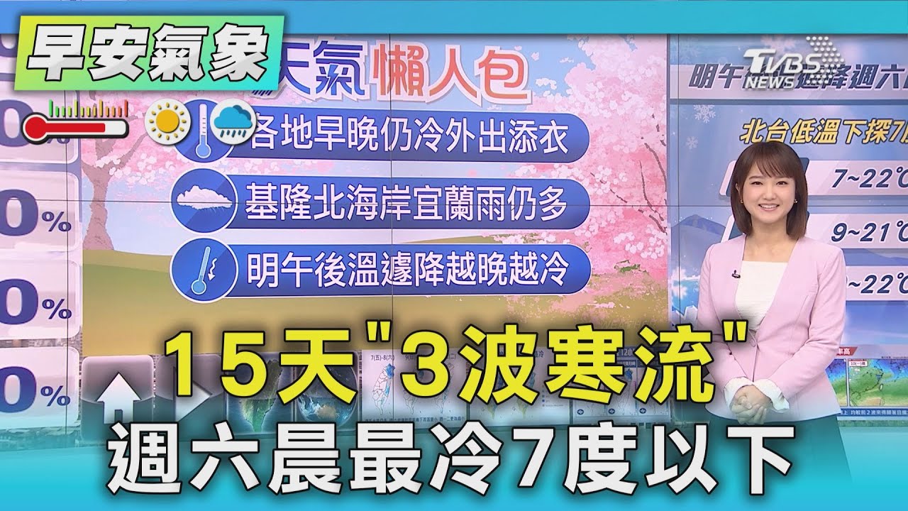 天氣/15天「3波寒流」 週六晨最冷7度以下