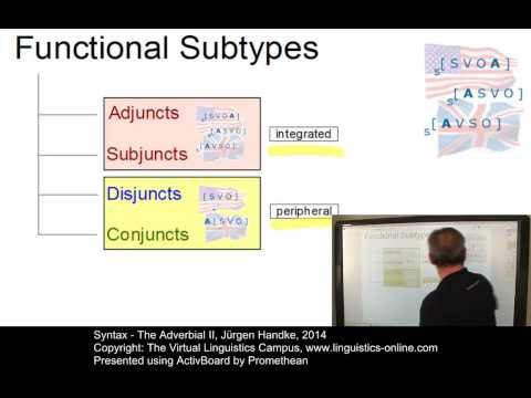 SYN128 - The Adverbial II