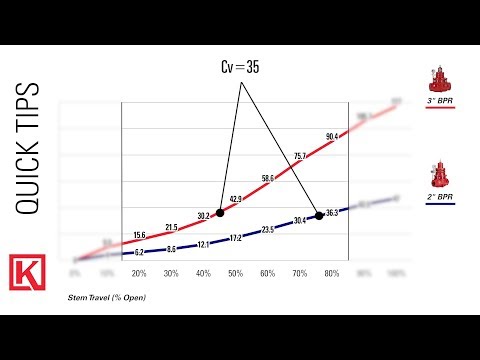 Valve Flow Coefficient (Valve Cv) Explained [How to Determine What Valve Size to Use]
