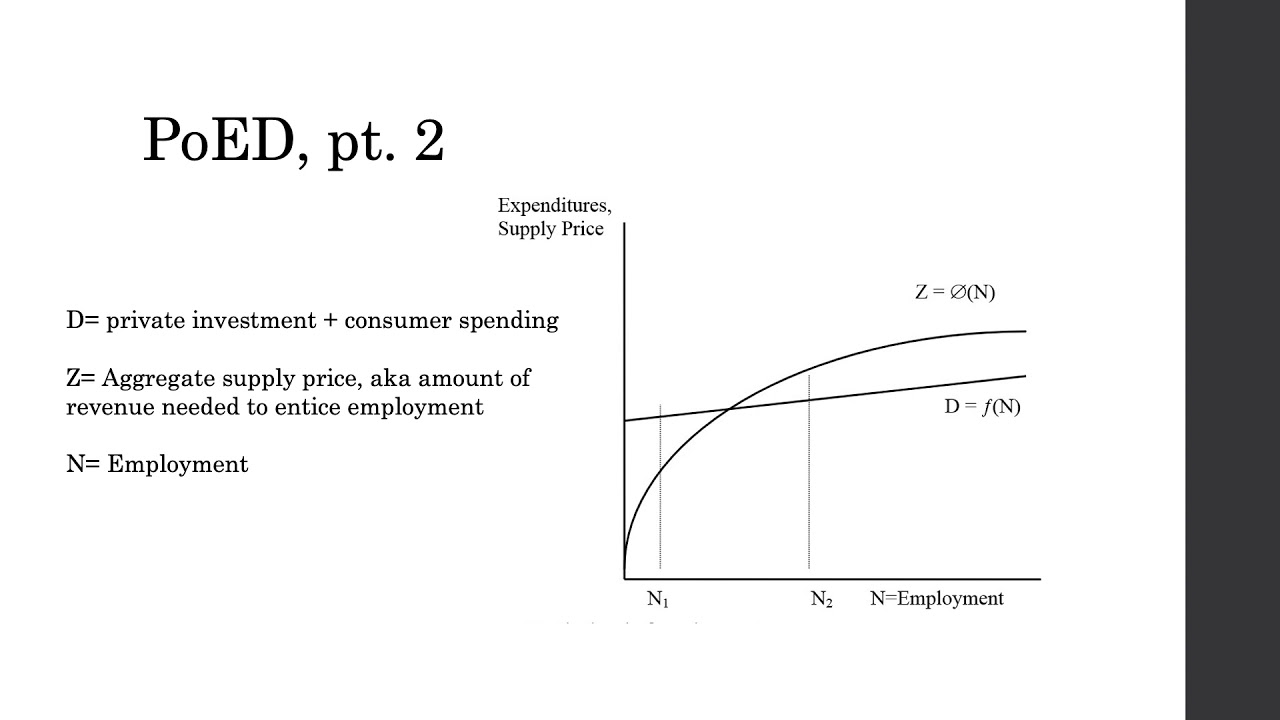 Maxwell Thomas White, 