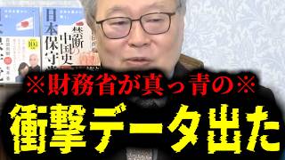 【緊急速報】※大至急見て※ 衝撃のデータが出ました！！　【日本保守党 百田尚樹 有本香 高橋洋一 北村晴男 あさ8】