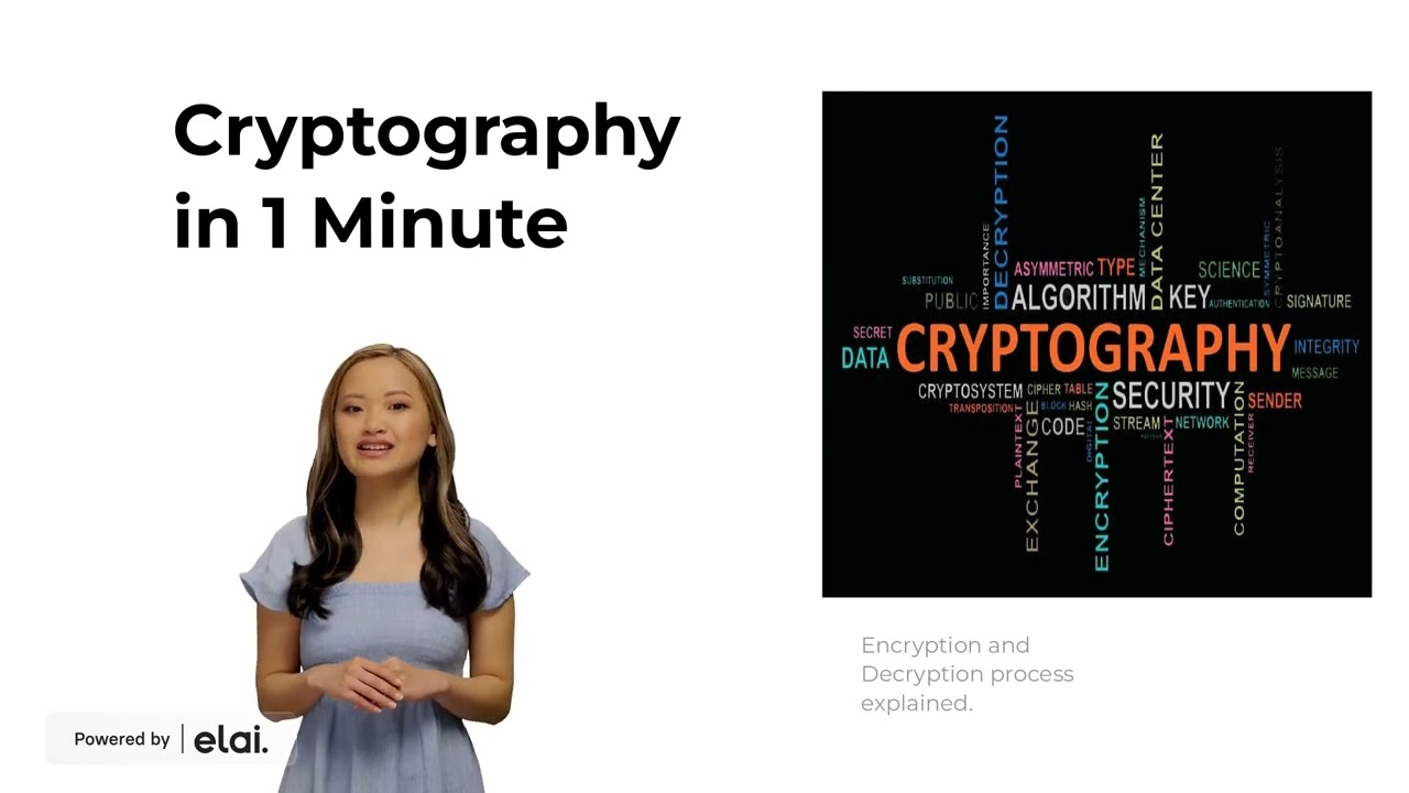 Cryptography in 1 Minute.