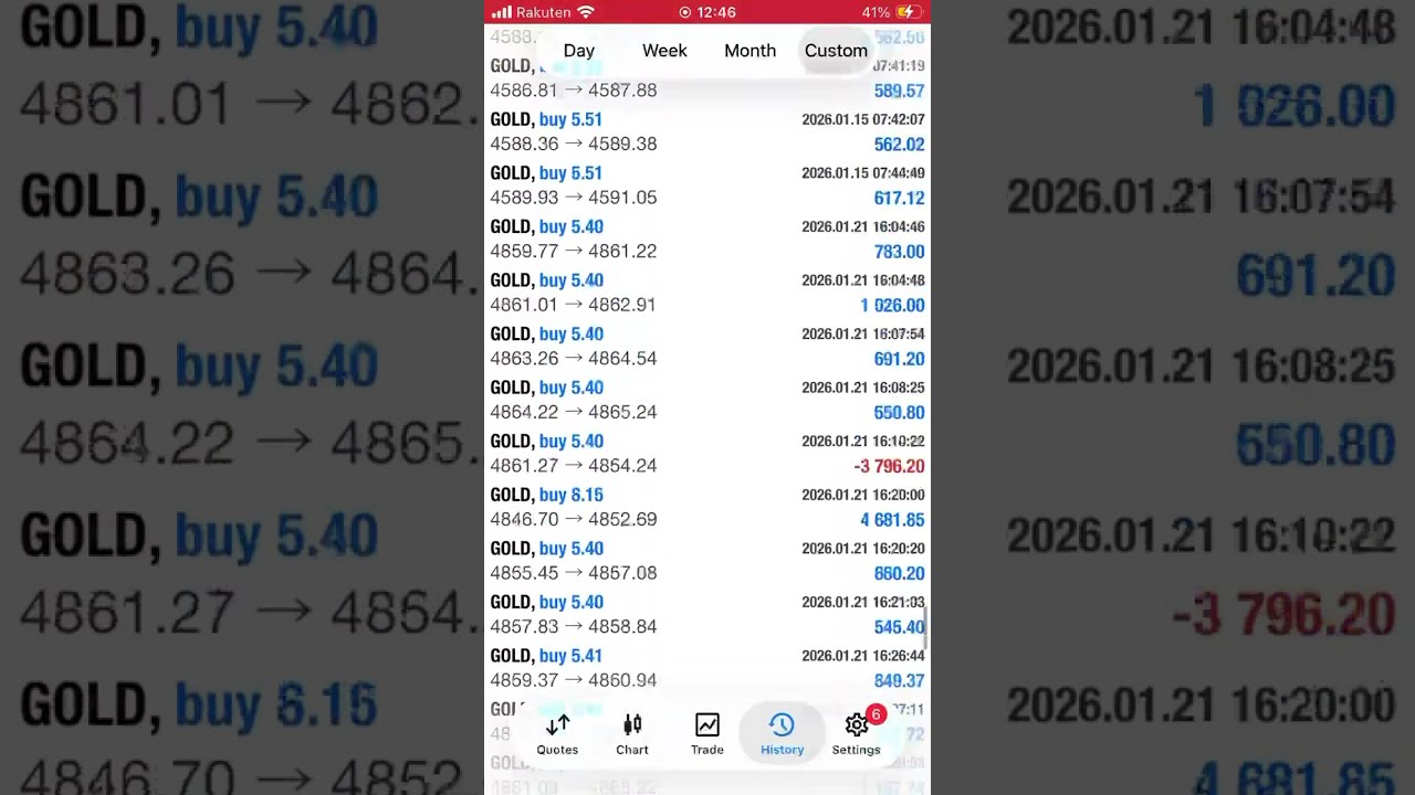 Can an EA Really Do This? +$192,430 in 1.5 Months with GoldenBoy-EA (Gold XAUUSD)　#Gold #XAUUSD #EA