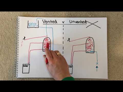 What is the difference between a vented and an unvented hot water cylinder?