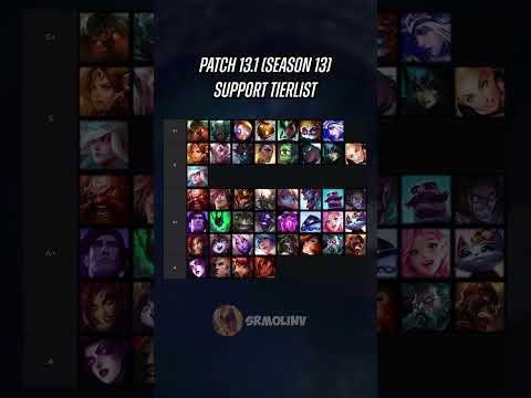 Patch 13.1 Support Tierlist