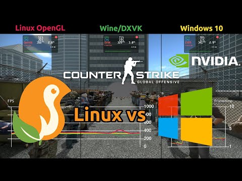 Best Operating System For Gaming [2025 List] - GPU Mag