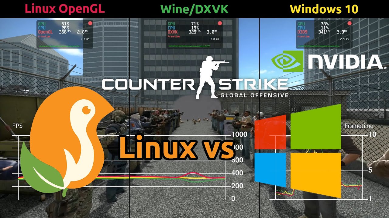 Counter-Strike: Global Offensive - Lutris