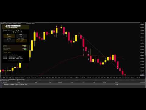 Video Gold Dominator MT5