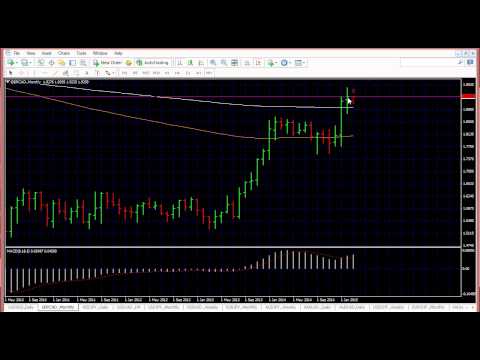 Forex Trading Analysis | Strategies for Week 2 March 2015
