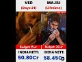 VED VS Majili Movie Comparison Box Office Collection Viral Trending Shorts