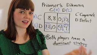 Prisoners Dilemma Examples: Oligopoly, Carbon Emission & Dating