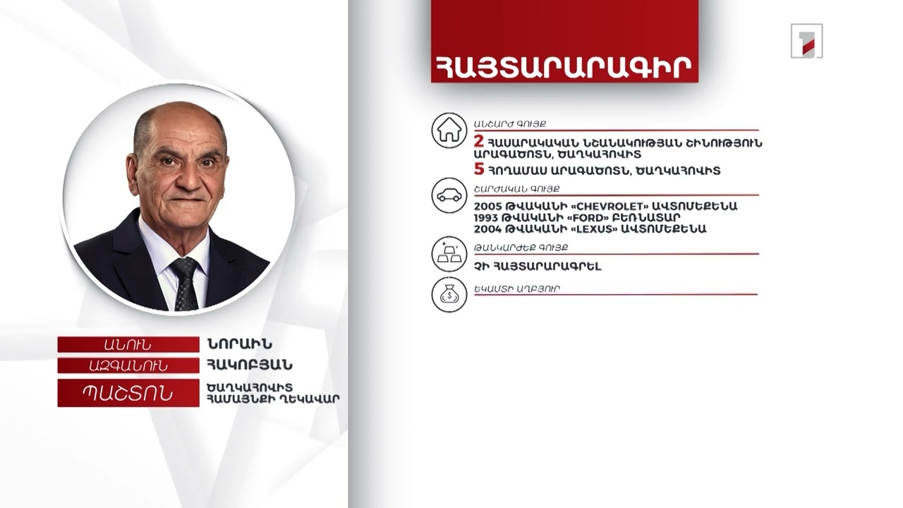 7 անշարժ և 3 շարժական գույք, 250 հազար դրամ. Ծաղկահովիտի համայնքապետ Նորաին Հակոբյանի հայտարարագիրը
