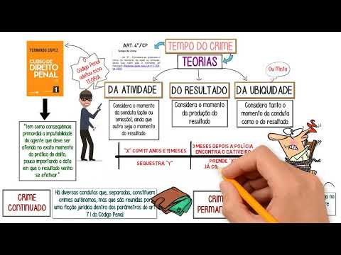 Tempo e Lugar do crime (artigos 4º e 6º do CP) ║Teorias, exemplos║Mnemônico LUTA║Direito Penal