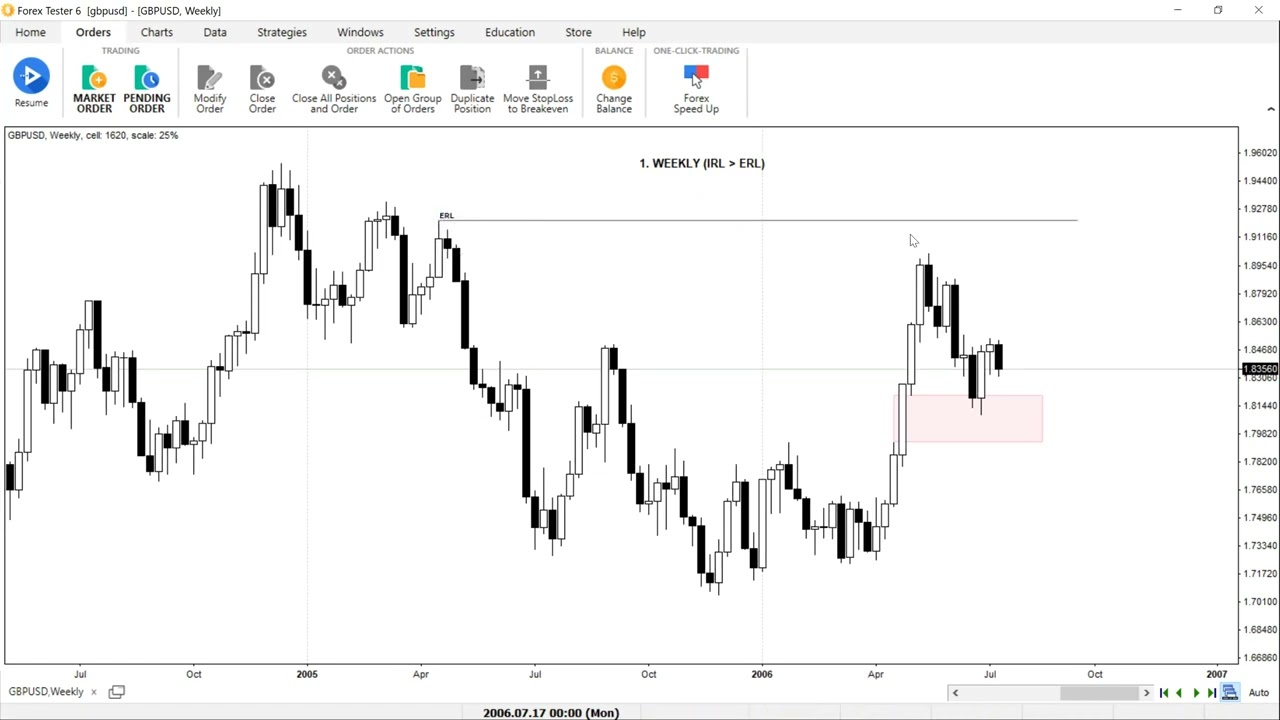 Aprenda a Fazer 1 Trade por Semana (Passo a Passo)