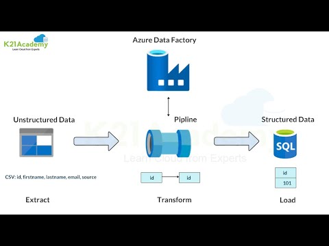 Building and deploying python applications on azure with devops _ azure ...