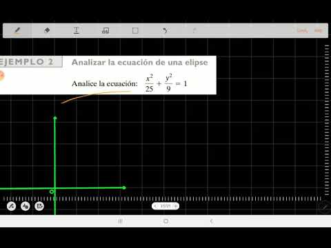 3.3 Elipse - Encontrando las partes de una elipse a partir de su ecuación