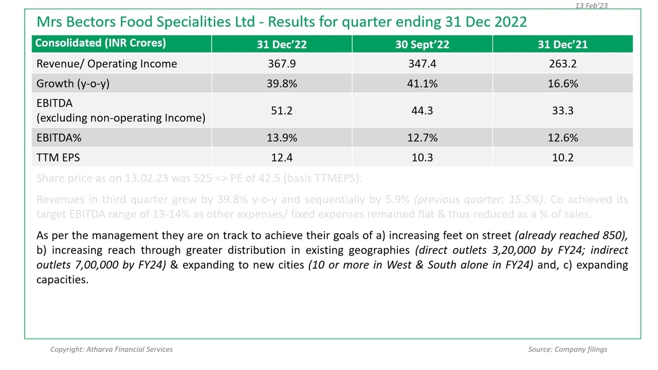 Mrs Bectors Food Specialities Q3FY23 results