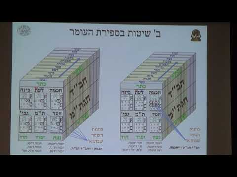 ספירת העומר - שיעור 2