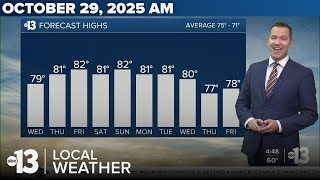 Cool Nights and Mild Afternoons Continue