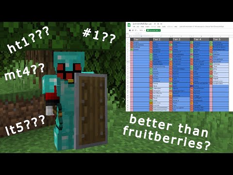 I Applied For The Minecraft 1.9 Axe PvP Tier List....