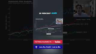 Portfolio Drawdowns: Recovering from Market Drops #shorts