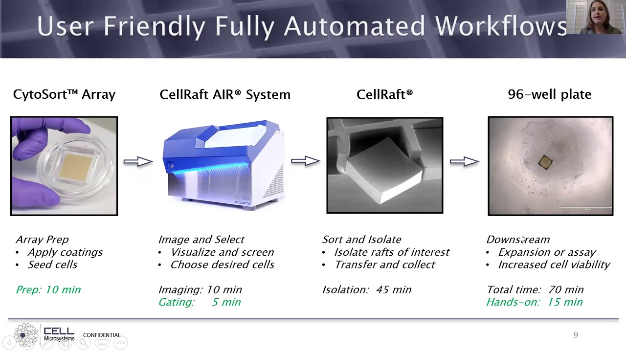Cell Microsystems: 05/12/20