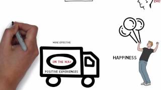 Positive Psychology Exercises: Self Compassion Letter & Your Daily Hol