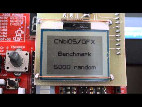 PCF8812 ChibiOS/uGFX