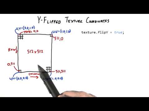 Introduction Interactive 3D Graphics