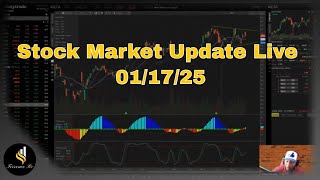 Stock Market Update Live #trading #stockmarket #stocks #optionstrading #chartpatterns
