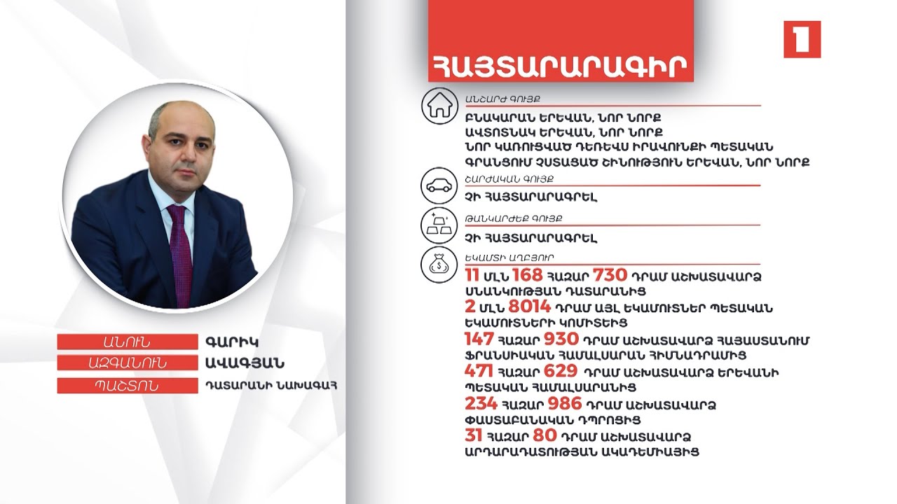 Դատարանի նախագահ Գարիկ Ավագյանի գույքի և եկամուտների հայտարարագիրը