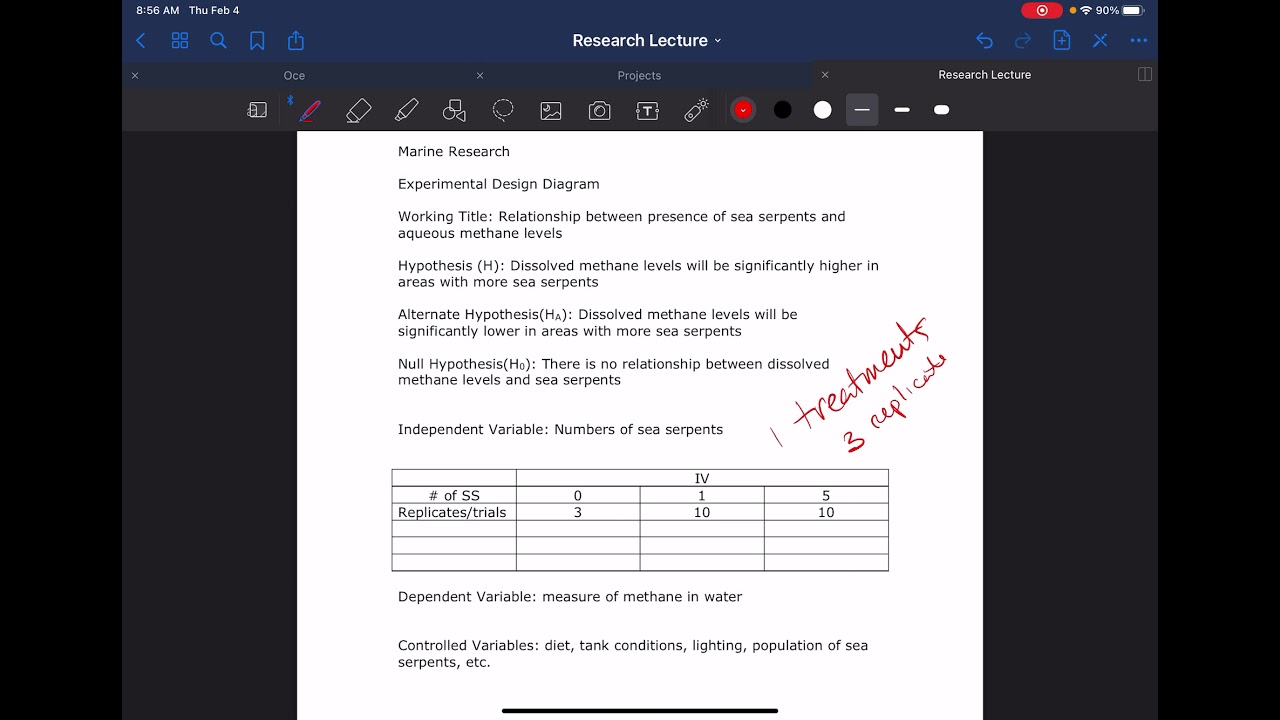Experimental Design Diagram
