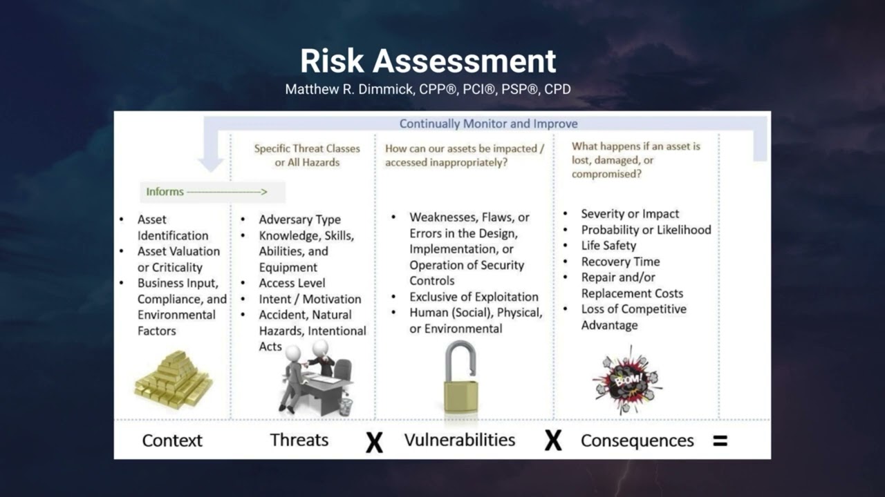 Risk Assessment - Business Continuity and Impact Analysis