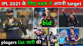 IPL 2021: Kolkata Knight Riders (KKR) announced target players list in IPL Auction 2021