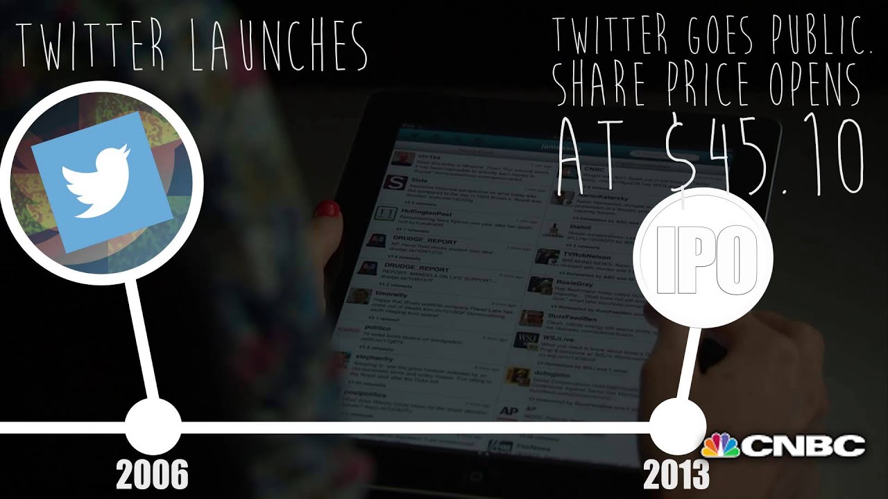 History Of Social Media In 90 seconds | CNBC