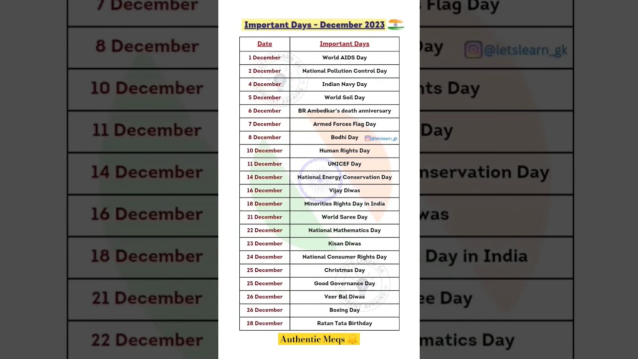Important Days - December Month Ke