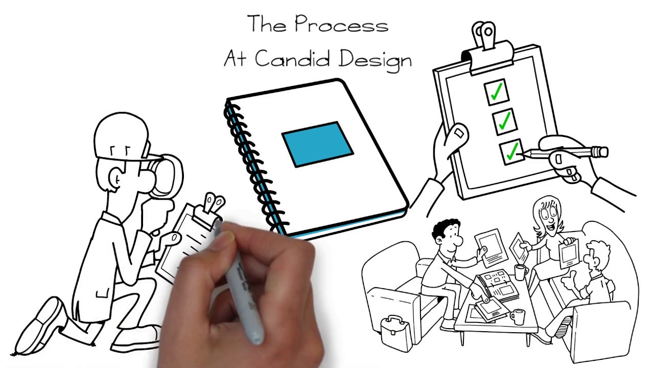 Candid Home Design - The Process (Short)