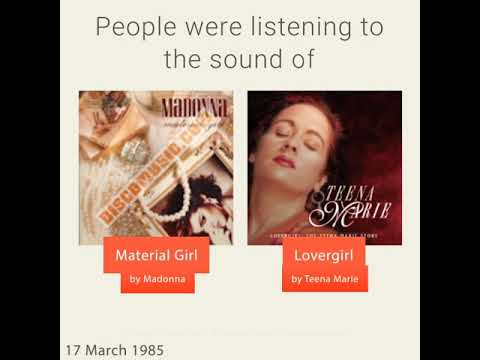 March 17, 1985 - This day in 30 sec. - Takemeback.to