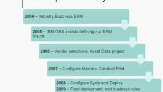 Vectren: Energy Delivery Mobile EAM (excerpt)