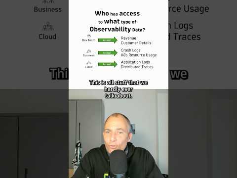Observability Isn’t Just Data—It’s About Access Control! 🔐