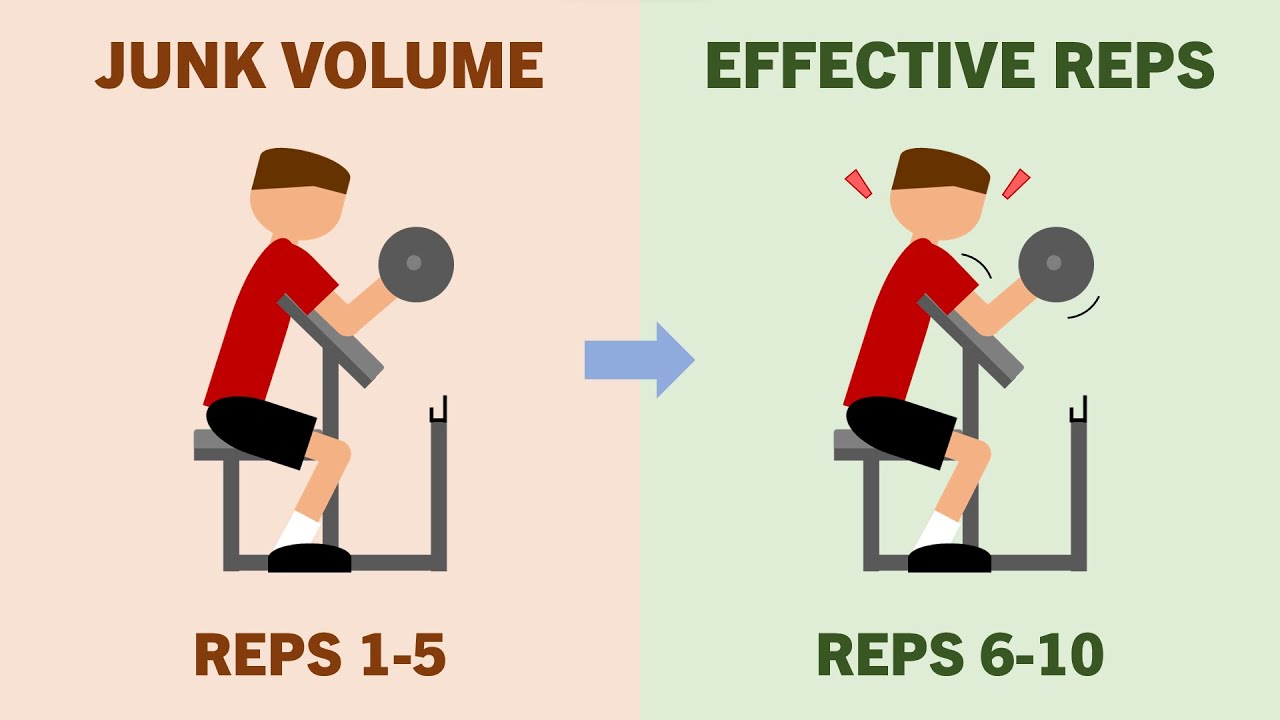 How Important are 'Effective Reps' for Muscle Growth?