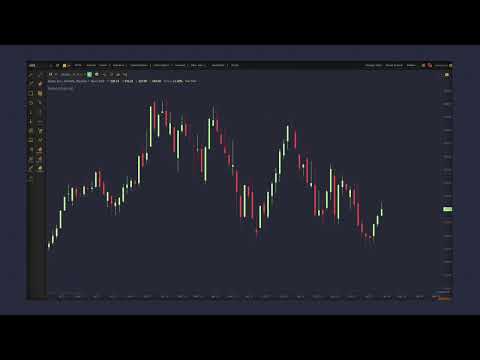 Introduction to Analysis and Charting on TrendSpider