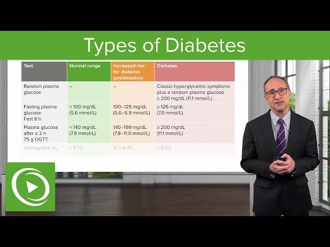 Diabetes reviews kezelése