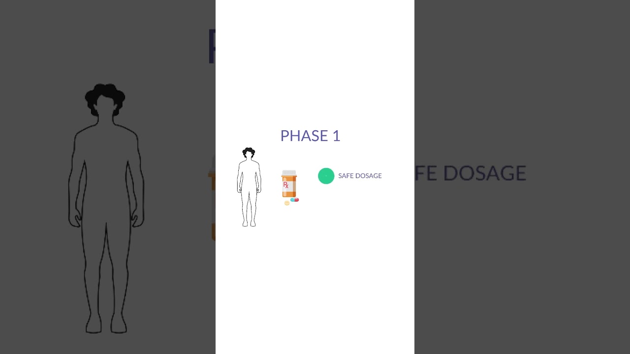 Clinical Research: Phase 1 Clinical Trials
