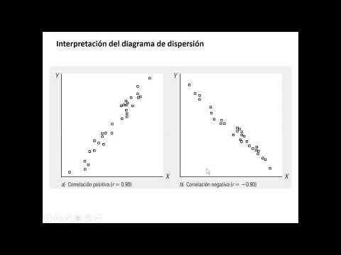 , title : 'Diagramas de dispersión'