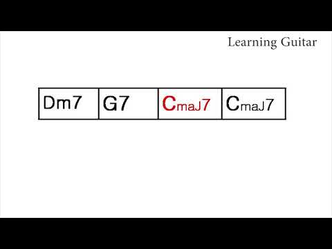 251 in Cmajor Backing Track[Jazz Backing]